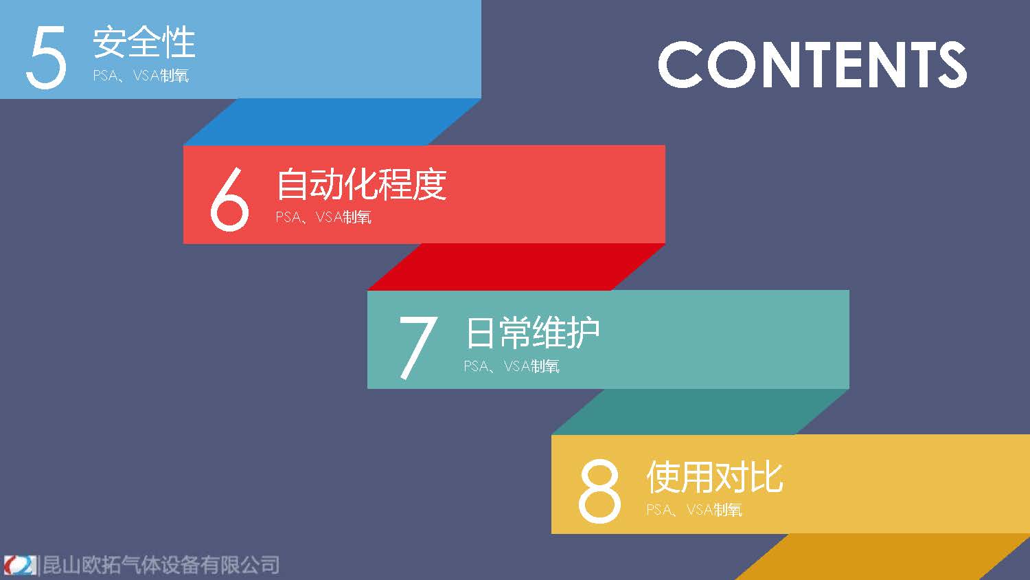 高原供氧制氧現(xiàn)狀分析_頁面_03