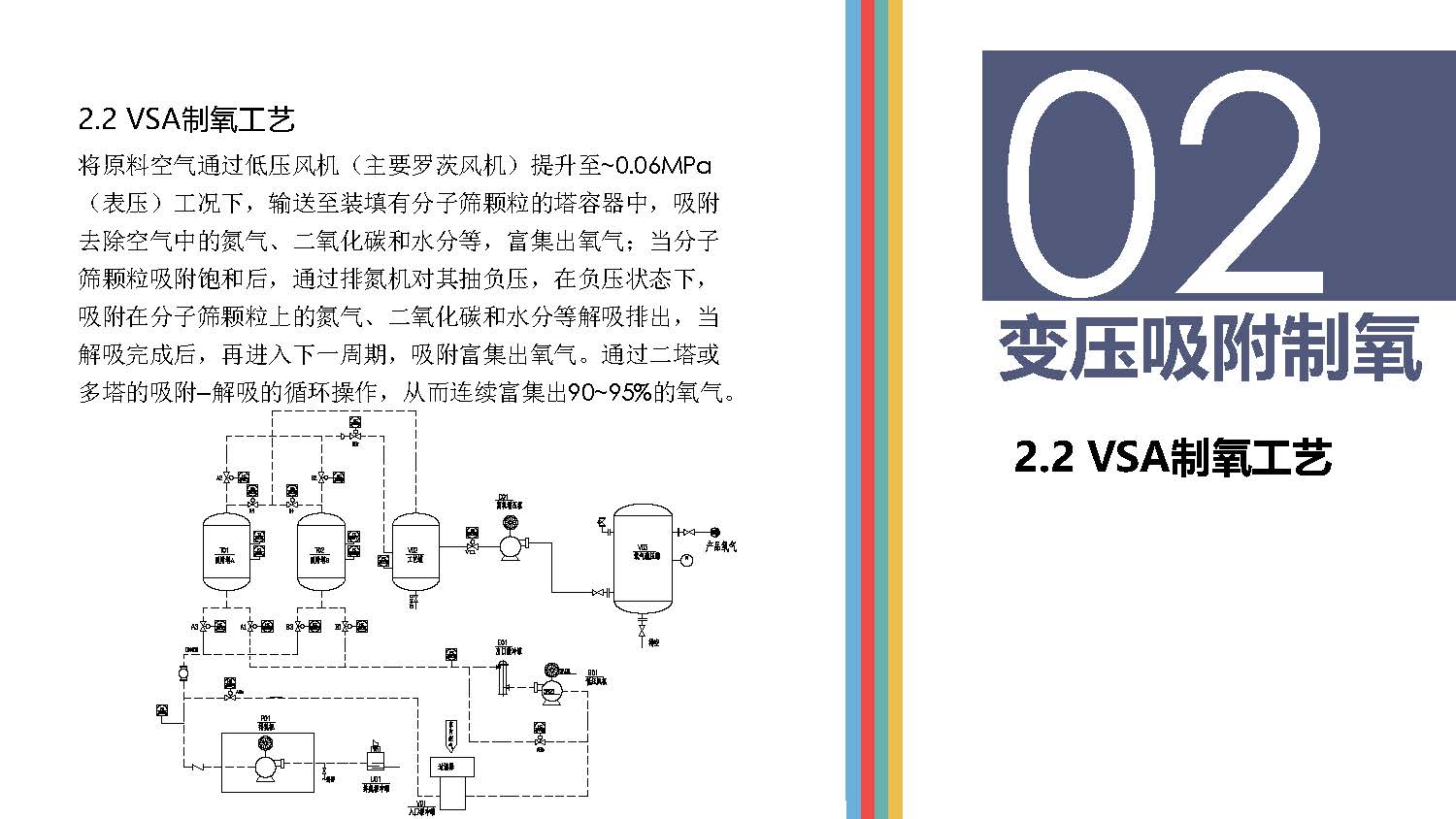 高原供氧制氧現(xiàn)狀分析_頁面_06
