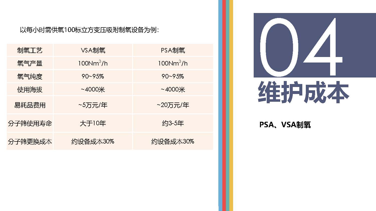 高原供氧制氧現(xiàn)狀分析_頁面_08