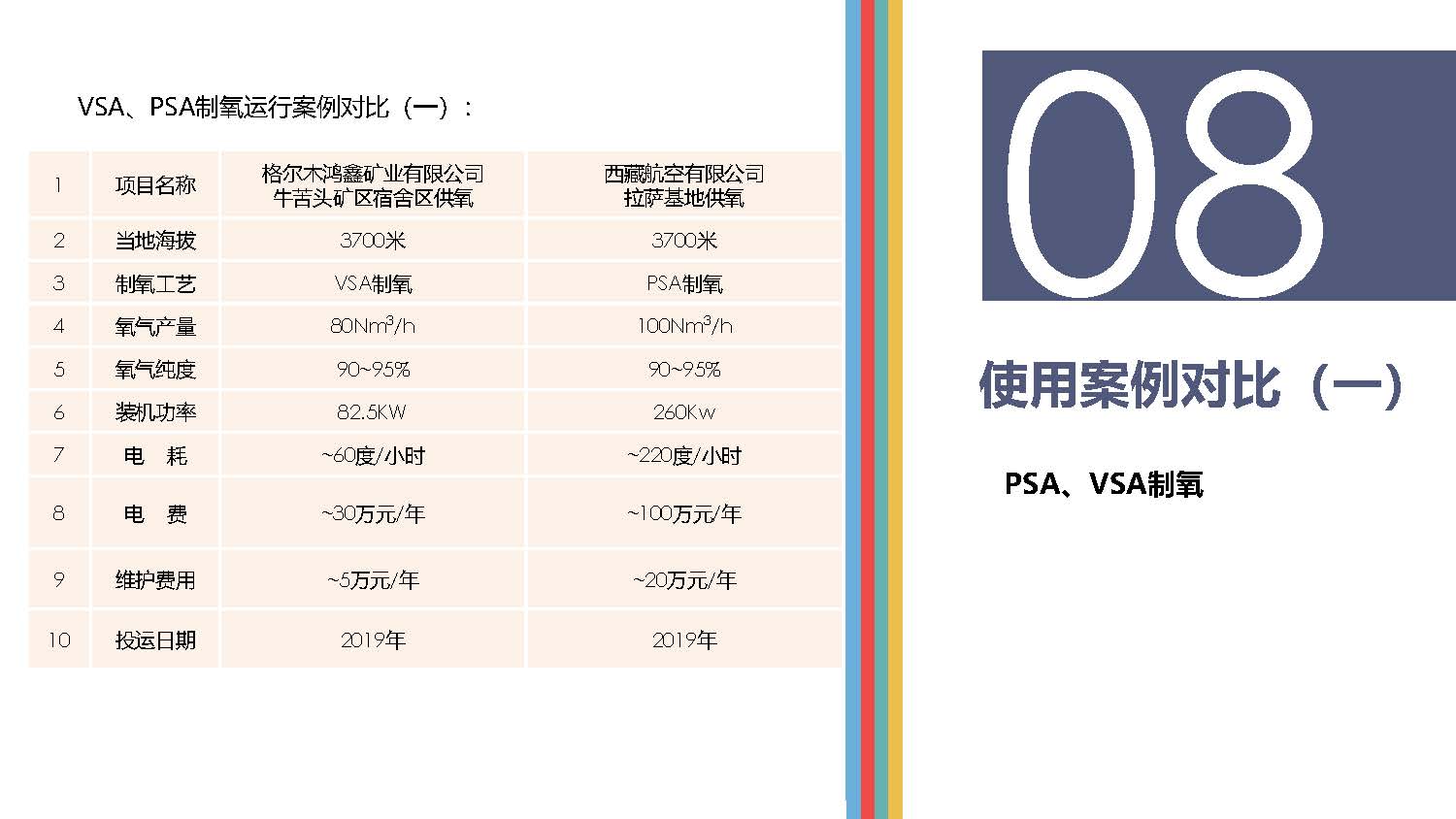 高原供氧制氧現(xiàn)狀分析_頁面_12