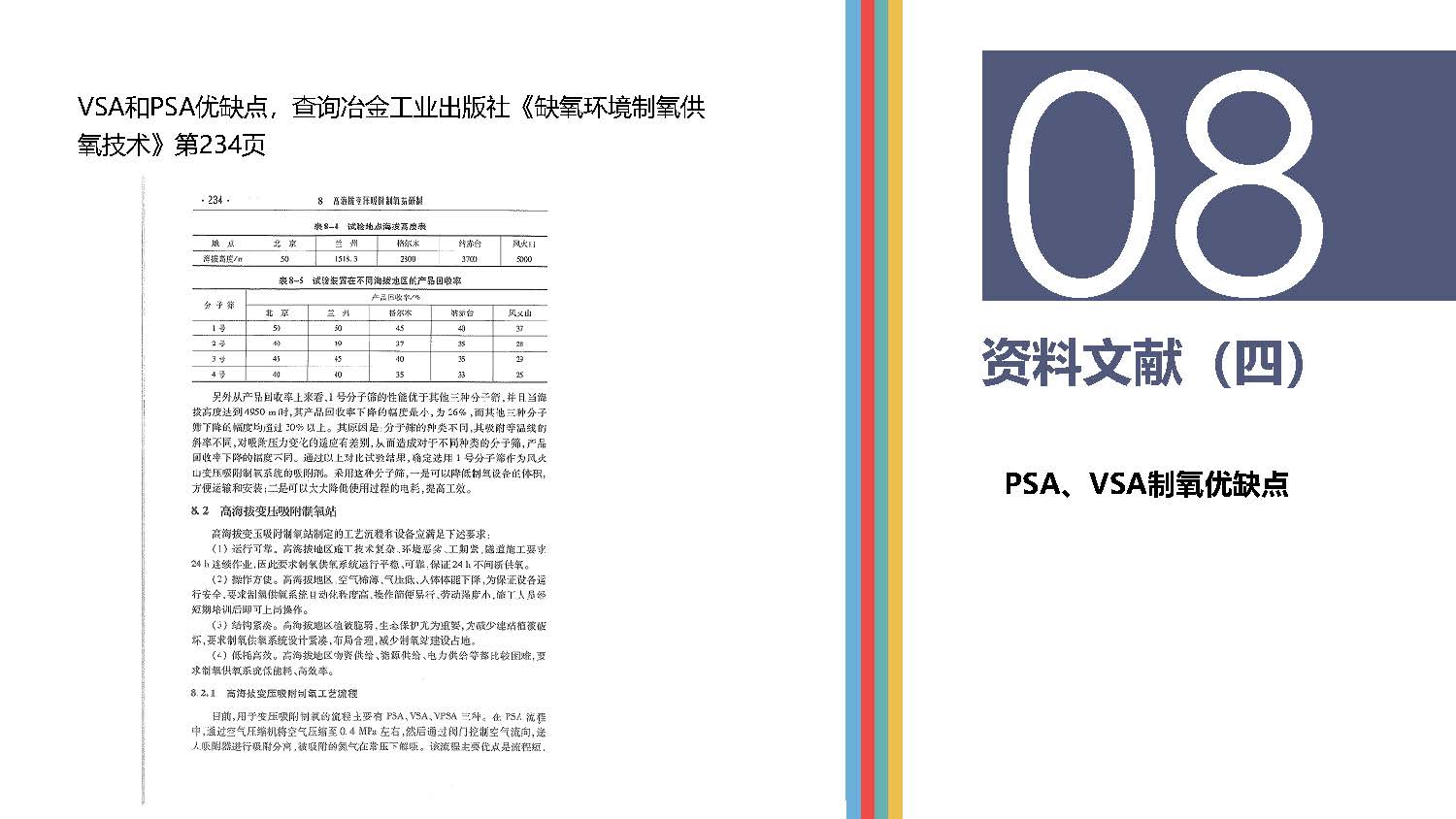 高原供氧制氧現(xiàn)狀分析_頁面_15